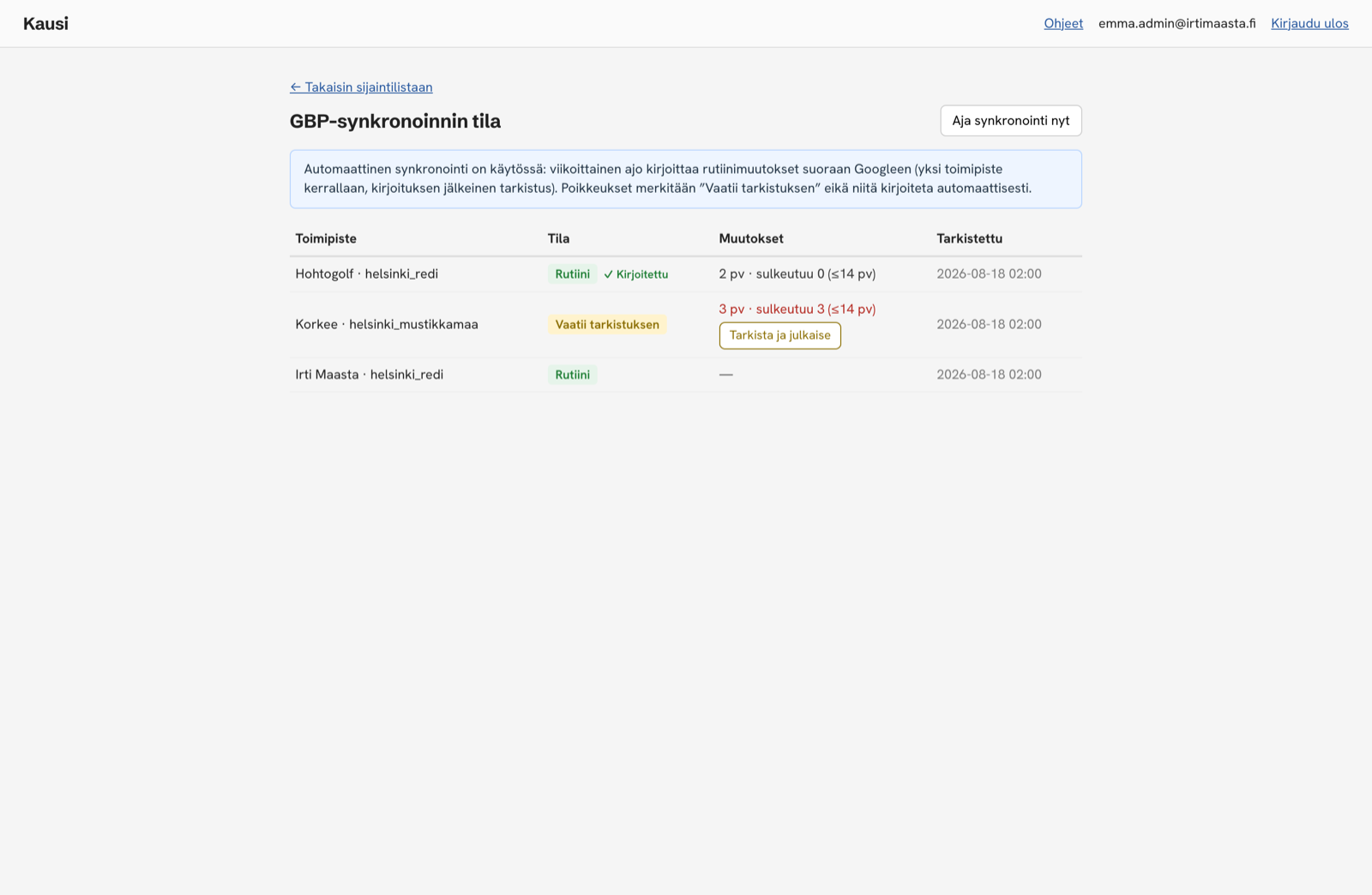 Google-yritysprofiilin synkronoinnin tila toimipisteittäin